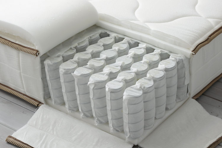 Lifespan of mattresses by price range